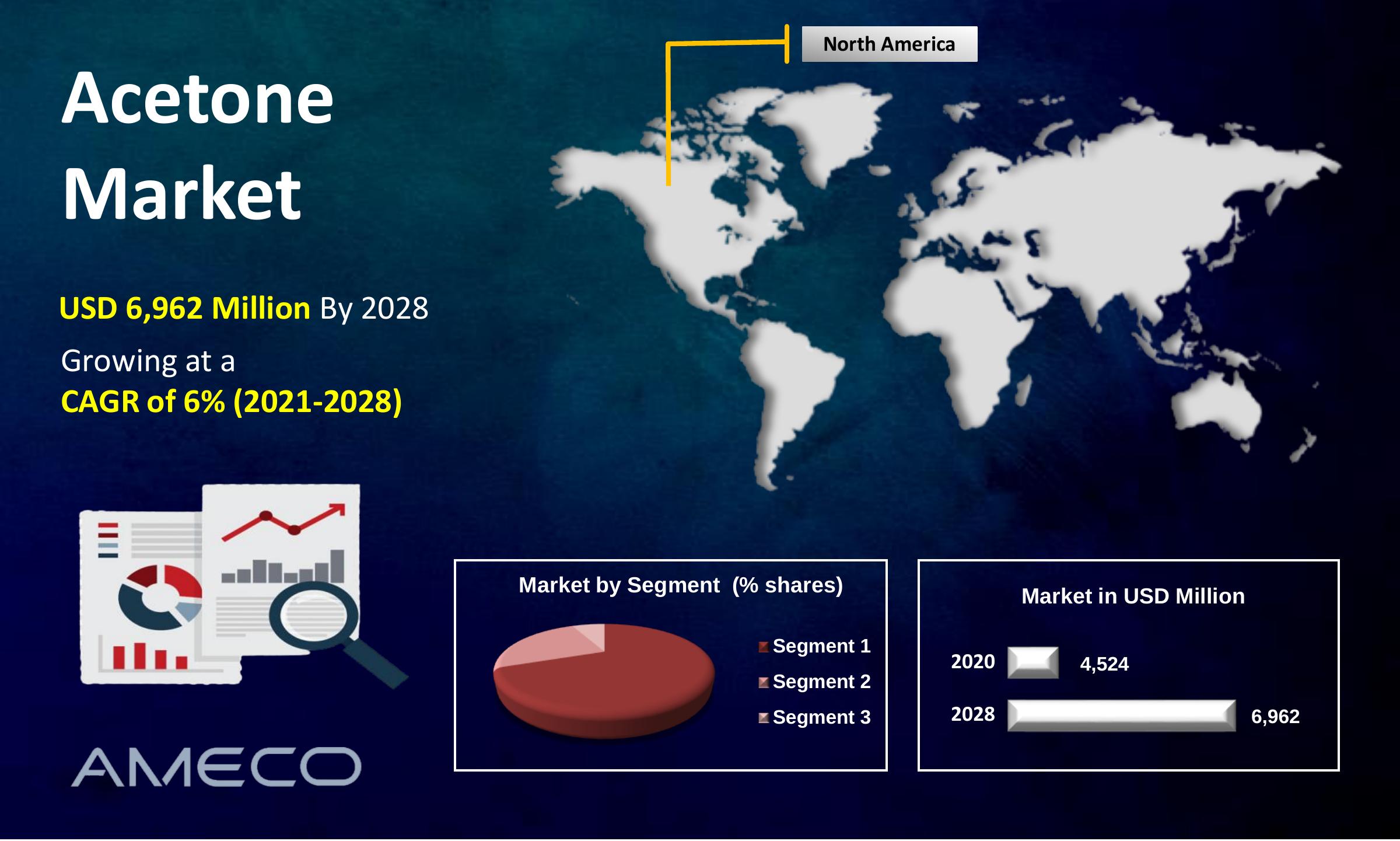 Acetone Market Size